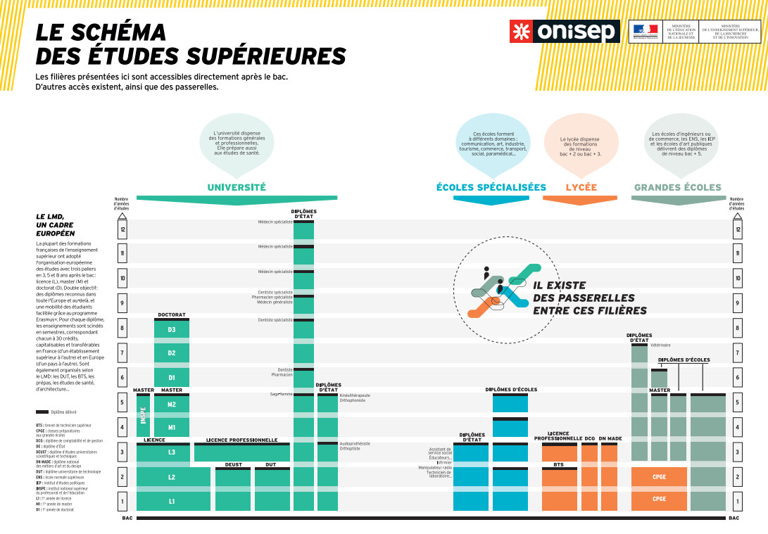 Parcoursup Sciences De La Vie Et De La Terre Au Lyc e