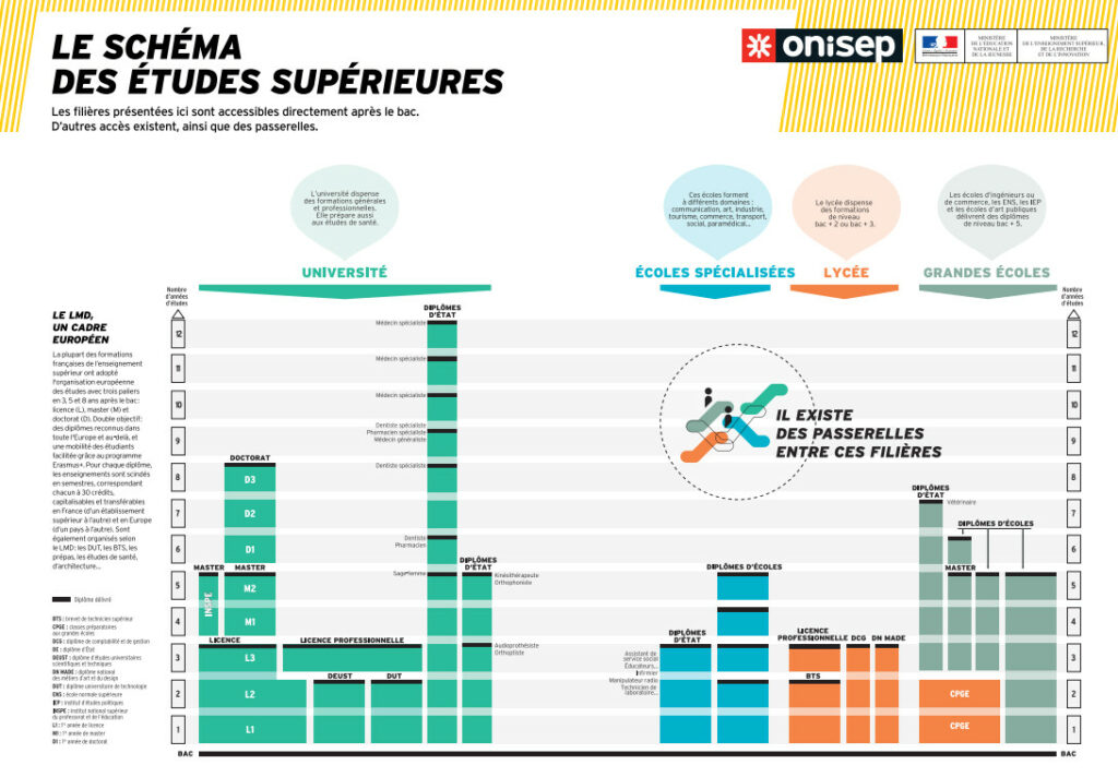 Parcoursup Sciences De La Vie Et De La Terre Au Lyc e