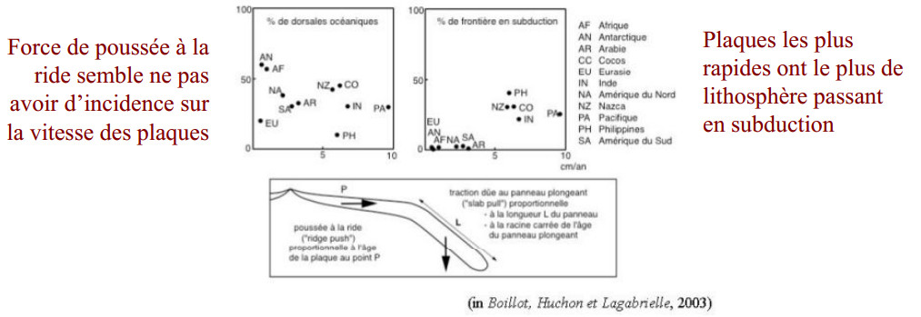 La Tectonique Globale r sum Sciences De La Vie Et De La Terre Au Lyc e